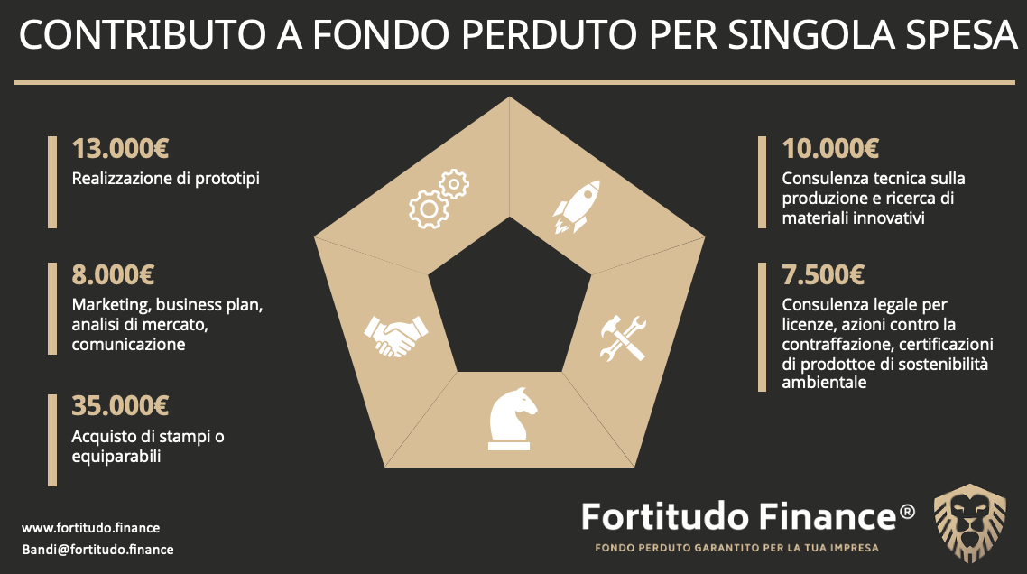 news01-03 Disegni+ e Brevetti+: due bandi strategici per l’innovazione delle PMI italiane